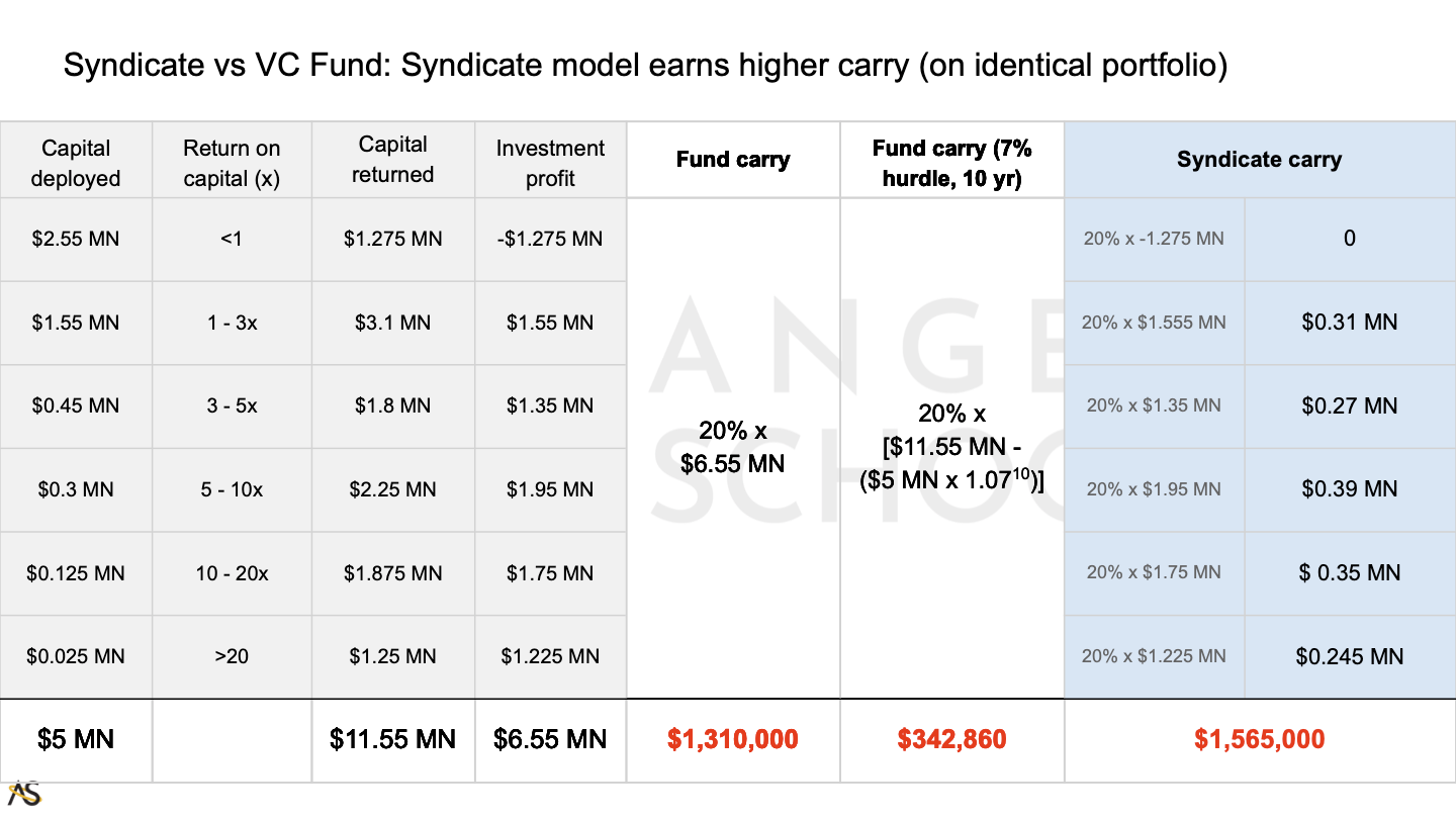 Angel Syndicates Are More Valuable Than You Think